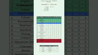 Premier League 2023/24 Begins! First 2 Rounds Animated ⚽ #Shorts
