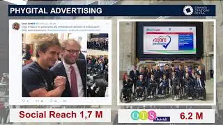 GRANDI STAZIONI RETAIL &ndash; DOOH: A DATA POWERED SALES MODEL