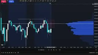 A-Z Trade Break Down Using Fabio Valentini&rsquo;s Chart Fantastic Volume Profile/Orderflow
