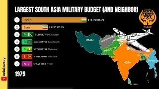 South Asia Defense Budget 1975 - 2022 And Neighbor Countries