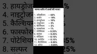Human body || General science #ssc #ssccgl #sscchsl #upsc #upsssc #competition #biology #subscribe