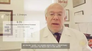 Don't Be Too Discouraged by a Poor IVF Prognosis