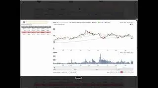 Быстро и легко найдите лучшие акции с помощью скринера акций DragonCharts &mdash; Свинг-трейдинг