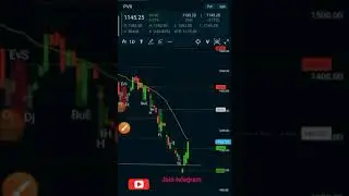 PVR Stock Analysis #shorts #pvr #stockmarkets #trading #live pvr share letest news