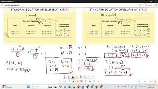 Conic Section Ellipse   Tagalog