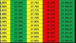UK FM CB Radio Channel 34 UK CB Stations Working DX - 27.93125 MHz FM - Heard In USA - 5 March 2023