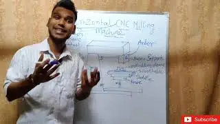 CNC Milling Machine|Horizontal Milling Machine (HMC) Basic Introduction of cnc machine Mechanical