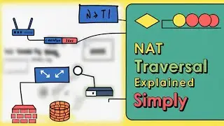 What is NAT Traversal | How NAT Traversal works | IPSEC | How to configure nat traversal