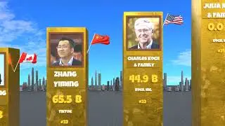 Richest People In The World