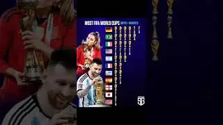 MOST FIFA WORLD CUPS (MEN'S + WOMEN'S) #fifaworldcup #fifa #germany #brasil #argentina #france #foot