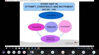Criminal Law CRW2601 STUDY UNIT 16 online class 2021 UNISA LLB