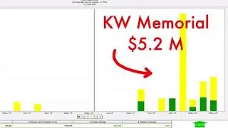My Progress At Keller Williams Memorial!