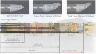 The GRUNDODRILL Horizontal Directional Drilling method with percussive impact