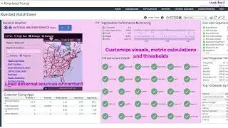 Riverbed Academy Demo: Portal User Interface Tour