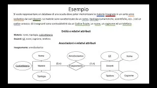 Progettazione concettuale di un database relazionale
