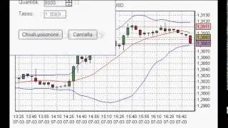 Plus500: tecnica di trading intraday sul Forex, conviene? Guida