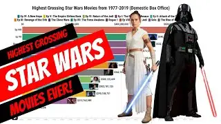 Highest Grossing Star Wars Movies 1977-2019 (Domestic Box Office)