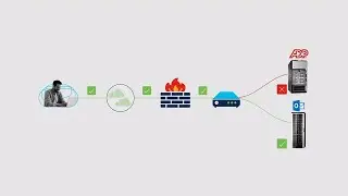 Secure Remote Access with Cisco Identity Services Engine