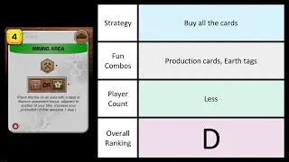 Terraforming Mars Turmoil Corporations Strategy - Ranked