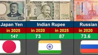 Top 100 Strongest Currency in the World | Comparison 2020&ndash;2025 | Global Rank
