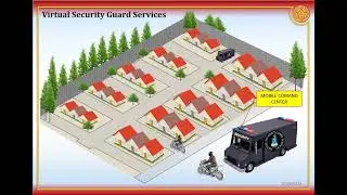 Virtual Security Guard Services