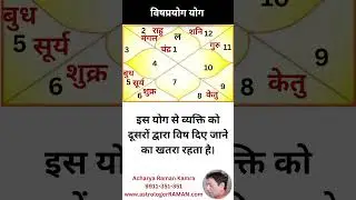 Kundali main VishPrayog Yog l विषप्रयोग योग  l VishPrayog Yoga effects 1 विषप्रयोग योग के प्रभाव