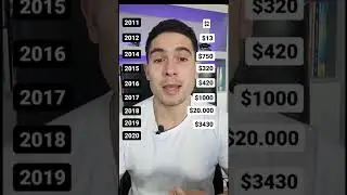 &iexcl;As&iacute; Evolucion&oacute; el BITCOIN a&ntilde;o x a&ntilde;o! &iquest;Cu&aacute;ntos hubieses comprando?