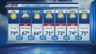 Chance of rain on Saturday