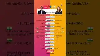 🔥 Tinder vs Bumble: Who is Winning the Online Dating War? 💰📈 #Tinder #Bumble #StockMarket #Business