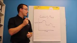 Increasing Team Capacity
