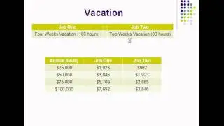 Uncovering the Value of Vacation