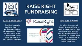 RaiseRight Fundraising Tutorial