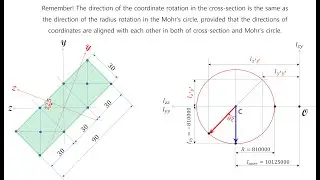 E0046 conicity& ply steer 19 &ndash; the second moment of area#7 :  Mohr&rsquo;s circle - EulSeoggy Ko
