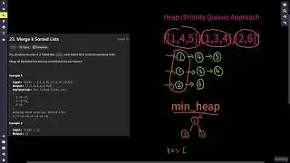 Meta Interview Question Leetcode 23  Merge k Sorted Lists