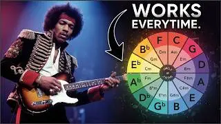 The Circle of Fifths Chord Progression ALWAYS Works