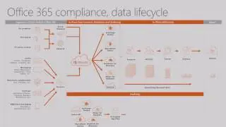 Take control of your data with intelligent compliance in Office 365 (Part 2)