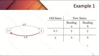 Transition Table