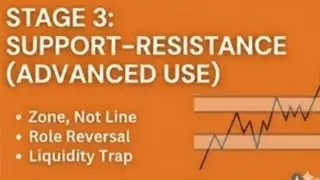 The Trading Thinking Series &ndash; Stage 3 | Support & Resistance (Real Use,Not Lines)#psychology#trading