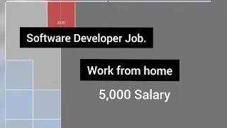 Software developer Job | Work from home | Javascript - programming language | Job in IT sector
