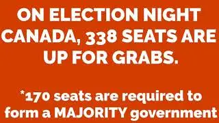 Canada Election 2019 Results (According to polls)