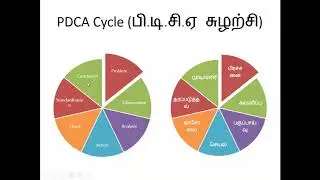 QC Story in Tamil , Quality Control Circle in Tamil