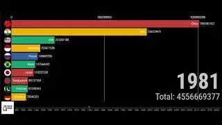 The Stats Show: Demographic Explosion - The 8 Billion People Milestone