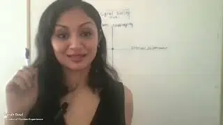Clear Signal: Live Demonstration in Human System Optimization (LinkedIn Live Open Session)