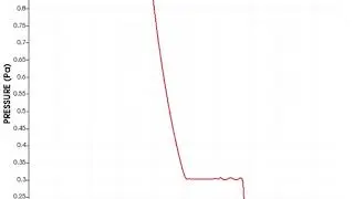 PRESSURE PLOT OF SOD'S SHOCKTUBE PROBLEM