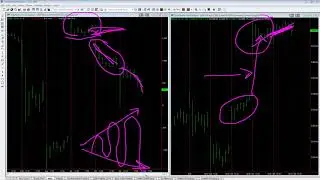 Was This Market Rally a Falst Breakout? Part 2 Advance Decline Line Divergence