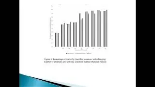 Malware Detection Using Machine Learning Algorithms and Reverse Engineering of Android Java Code