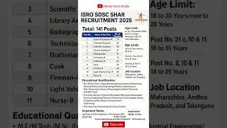 ISRO SDSC SHAR Bharti 2025 🔥 | 141 Posts | Apply Online Now! #shorts #job #isro