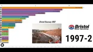 Graphic bar chart: NASCAR CUP WINNERS BRISTOL 1961-2021