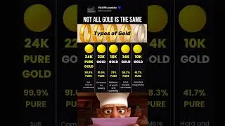 Types of Gold 24K vs 22K vs 18K vs 14K vs 10K 💰🪙 | Gold Karats