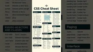 CSS CheatSheet #shorts #learnhtml5andcss3 #cheatsheet #webdesign #webdevelopment #coding #viral
